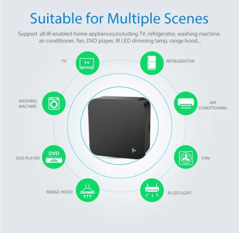 Tuya Zigbee 3.0 Smart IR Remot – обзор и цена Ir Blaster Universal