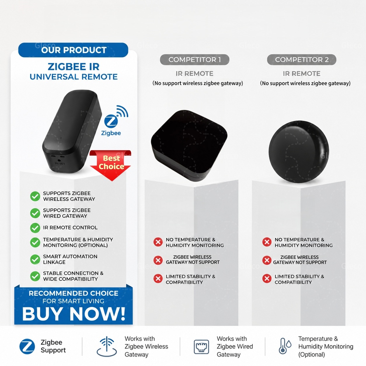 Zigbee Smart IR Remote Control – обзор и цена Ir Blaster Universal
