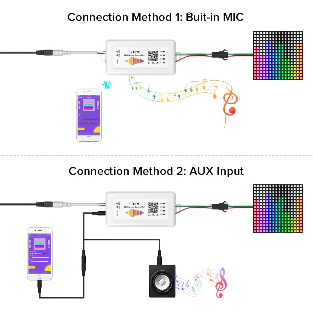 Ws2812 2811 Led Pixel Rgbic LE – обзор и цена Zigbee Coordinator Stick