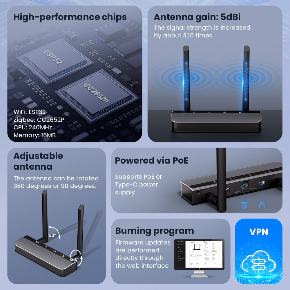 Zigbee 3.0/Thread POE Smart Do – обзор и цена Zigbee Coordinator Stick