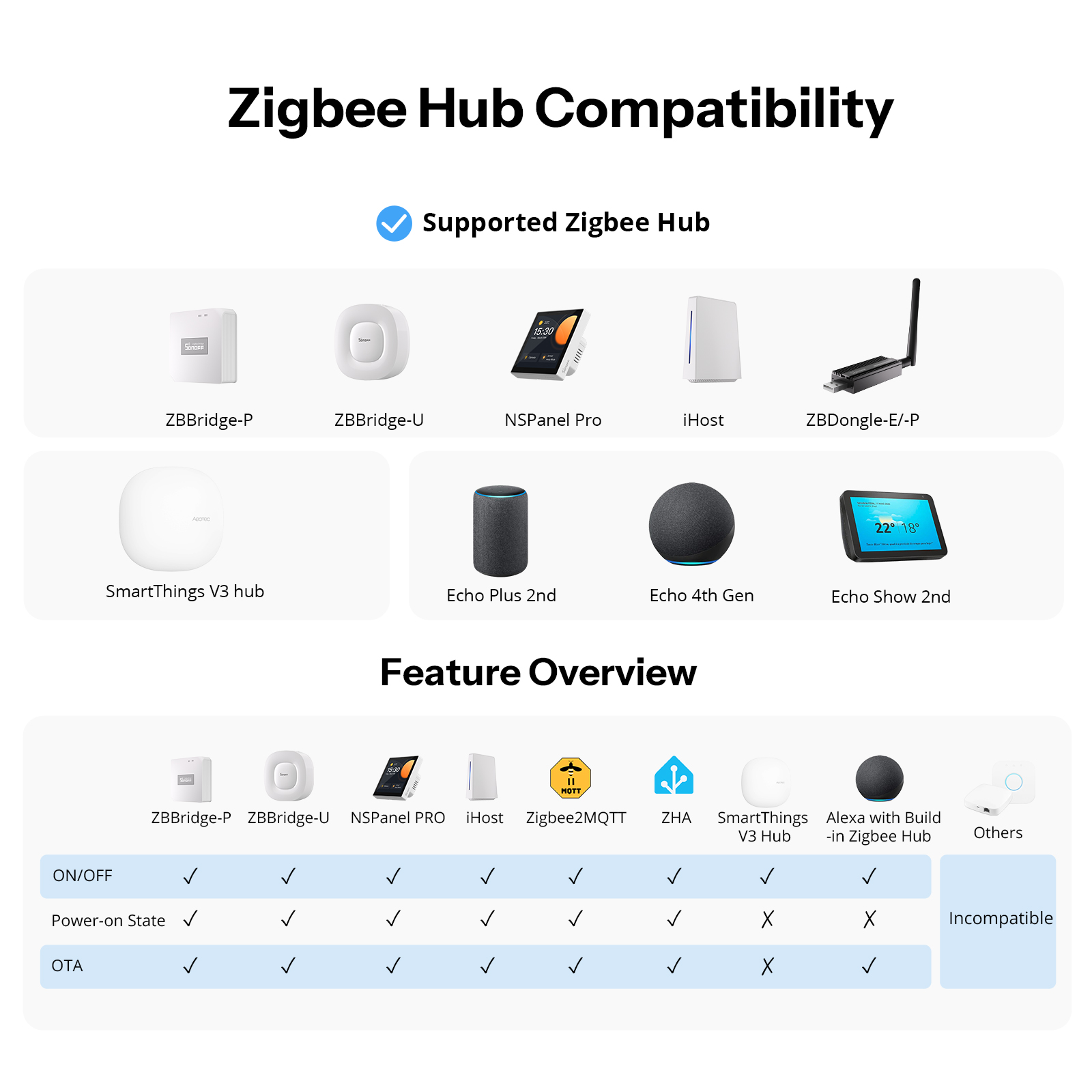 SONOFF Orb-ZBW1L Zigbee Smart  – обзор и цена Sonoff Basic Switch
