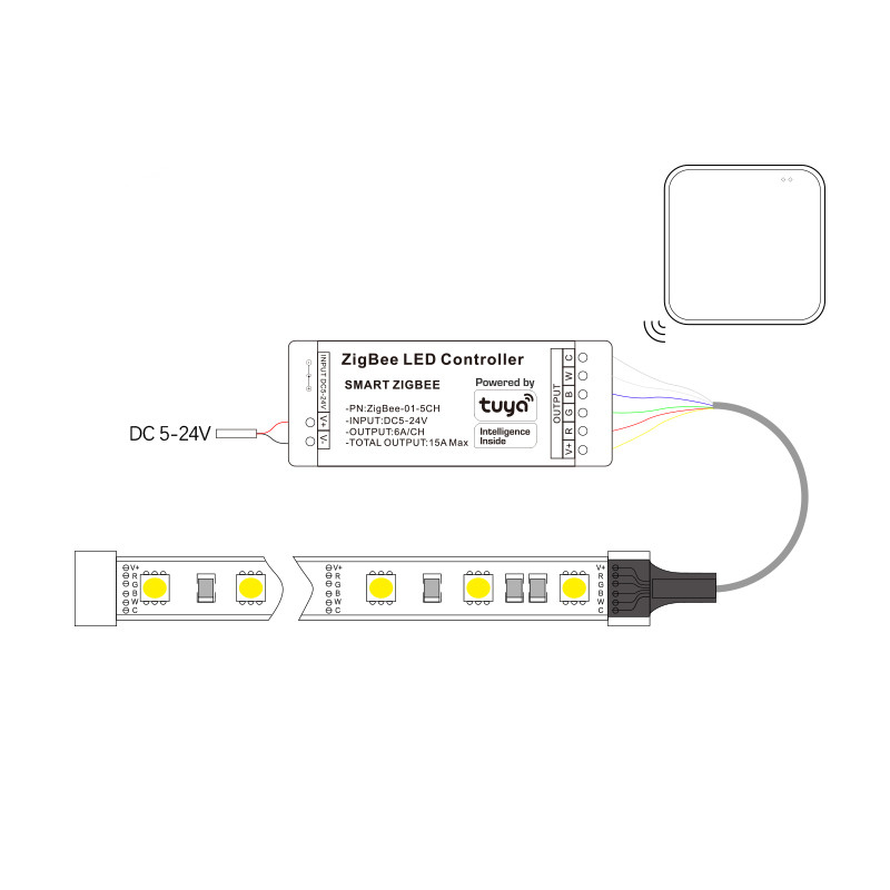 Tuya Zigbee LED Controller Sma – обзор и цена Zigbee Coordinator Stick