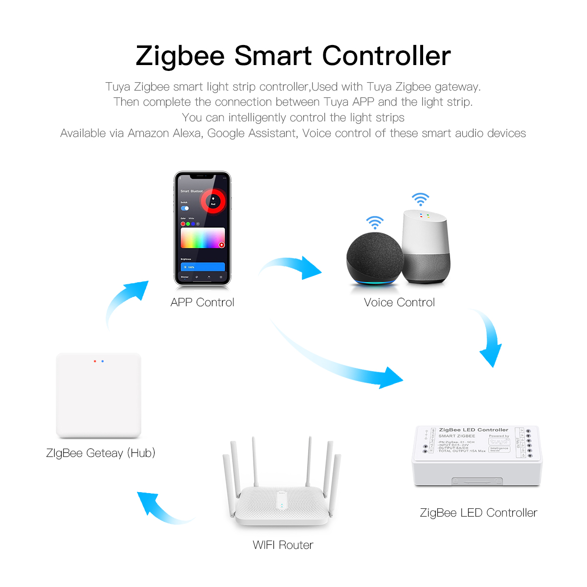 Zigbee 3.0 CCT RGBW RGB LED St – обзор и цена Zigbee Coordinator Stick