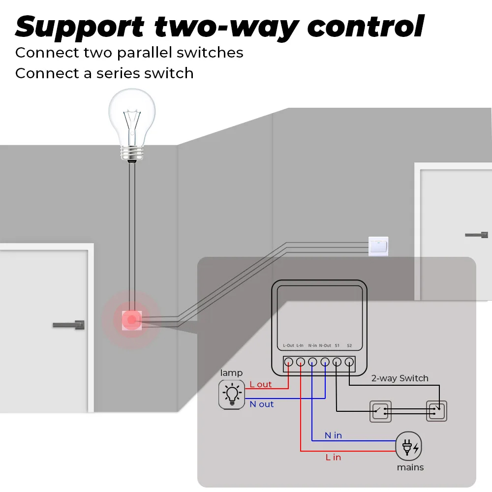 16A Tuya Zigbee 3.0 Mini Smart – обзор и цена Diy Home Automation Controller