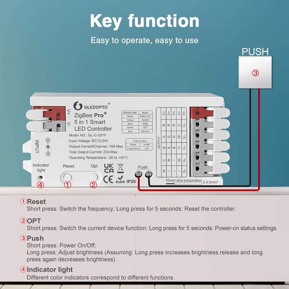 GLEDOPTO ZigBee 3.0 Pro+ 2 in  – обзор и цена Zigbee Coordinator Stick